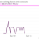 Amazon Fire Phone sales ranking chart